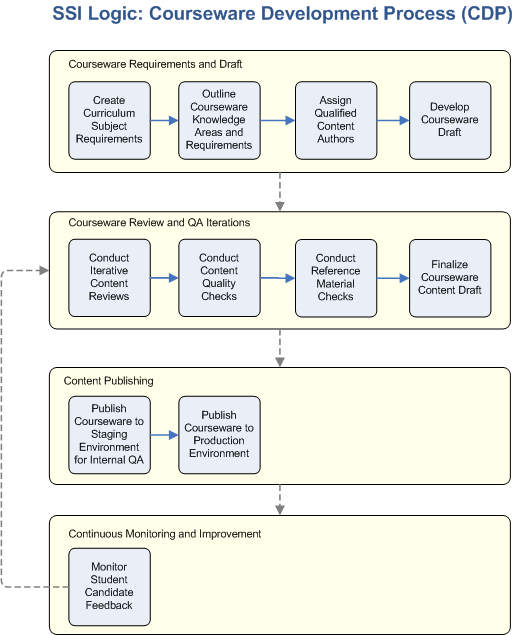 PMP Exam Prep