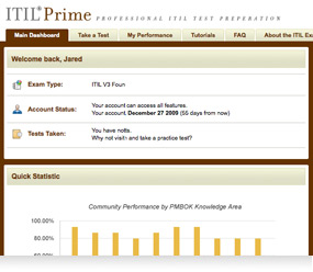 ITIL Practice Questions