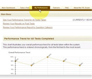 ITIL Practice Questions